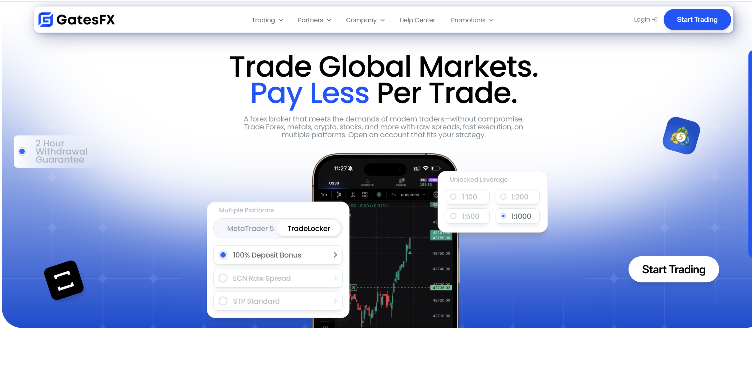 Gatesfx.com