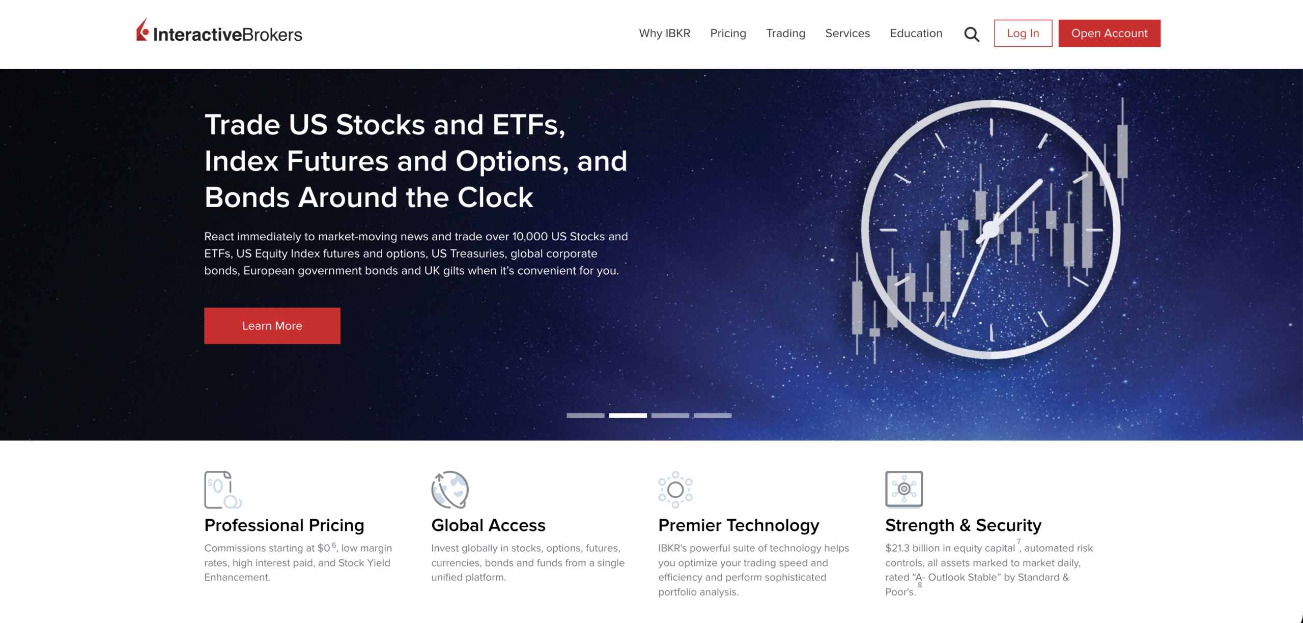 interactivebrokers