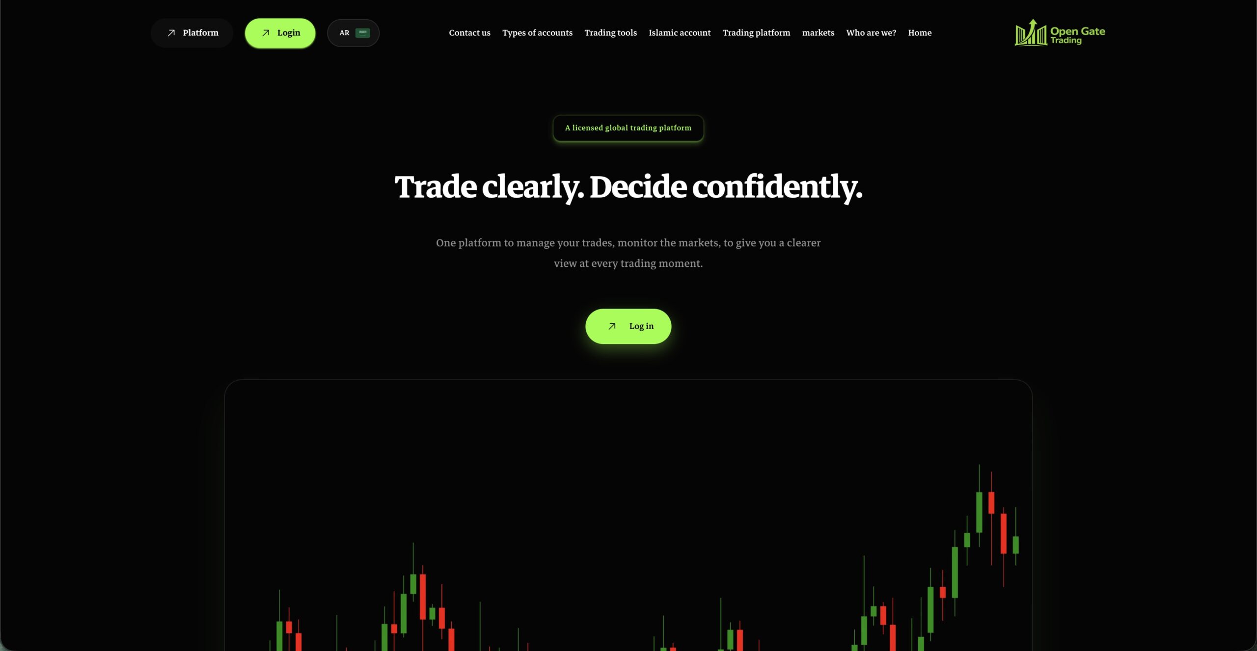 Opengatetrading