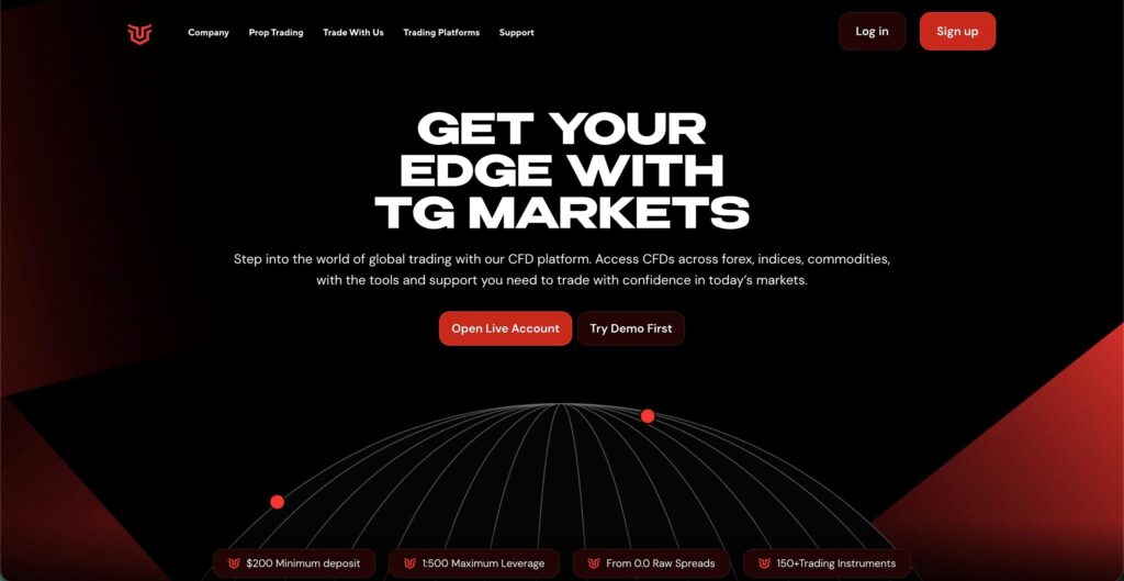 TG Markets