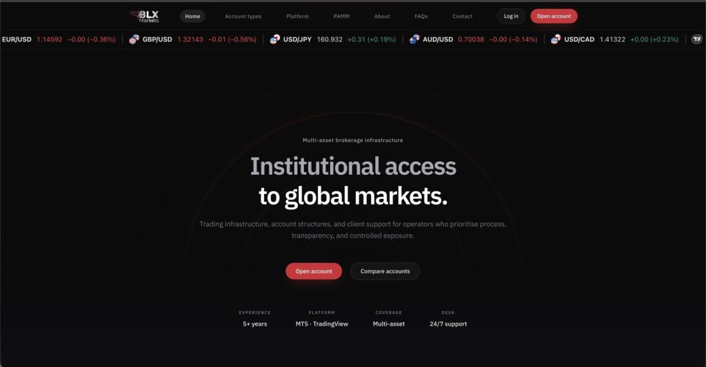BLX Markets