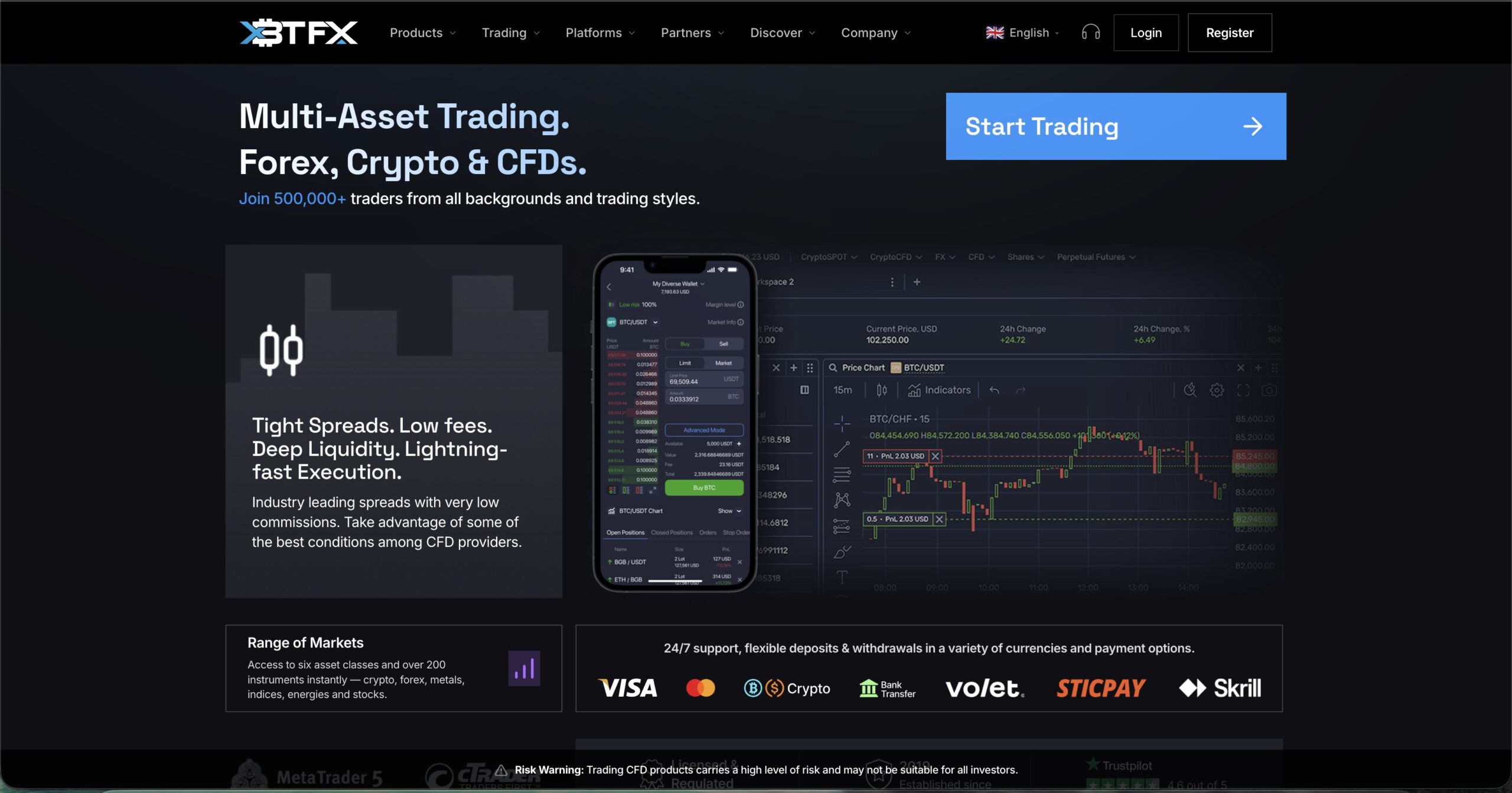 XBTFX