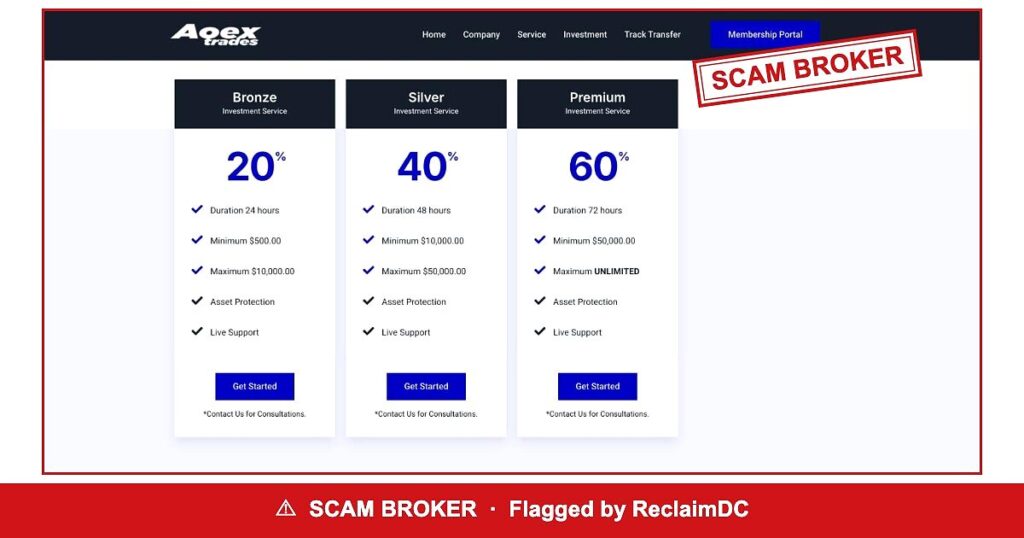 Aoextrades flagged by regulators